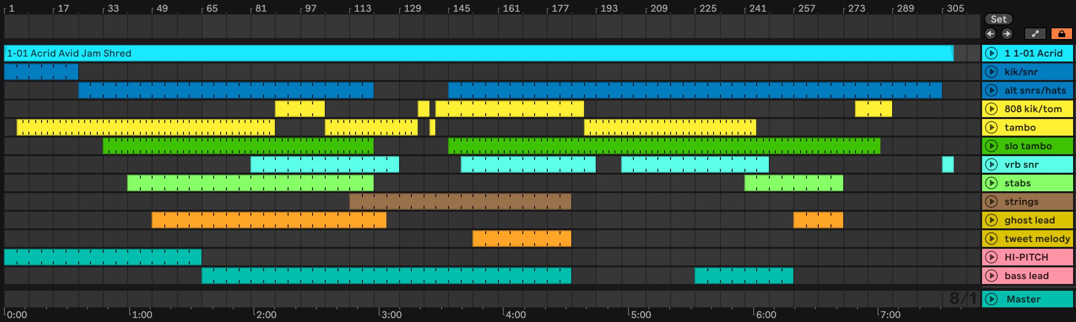 Acrid Avid Jam Shred Chart